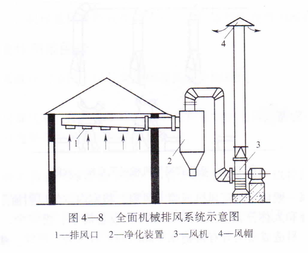 車間機械排風(fēng)系統(tǒng)紗示意圖