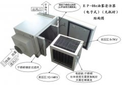 機(jī)加工油霧清潔器(電子式)