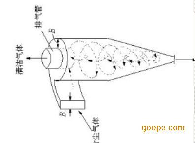 【廣綠】TXP旋風除塵器 結(jié)構(gòu)示意圖