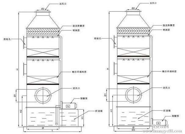 酸霧凈化塔，酸霧去除凈化方案 酸氣凈化辦法