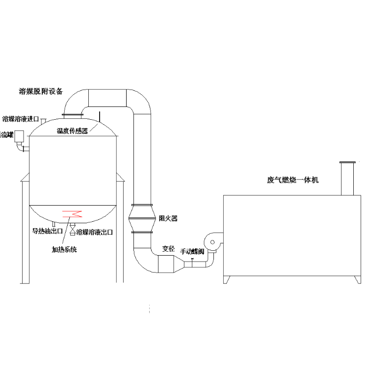 山東化工廠溶媒吸收廢氣方案