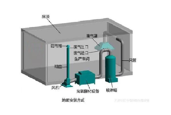 微生物滴濾設(shè)備