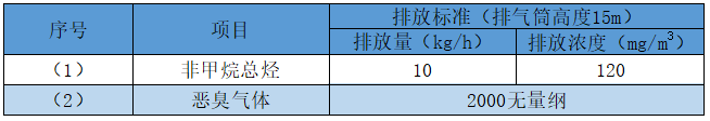 橡膠有機(jī)廢氣排放標(biāo)準(zhǔn).png